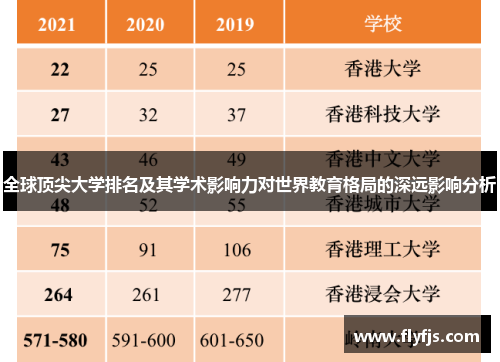 全球顶尖大学排名及其学术影响力对世界教育格局的深远影响分析